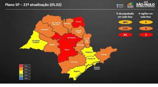 Baixada Santista e Vale do Ribeira avançam para a fase amarela do Plano SP